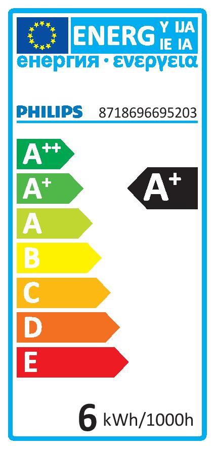 Energy label